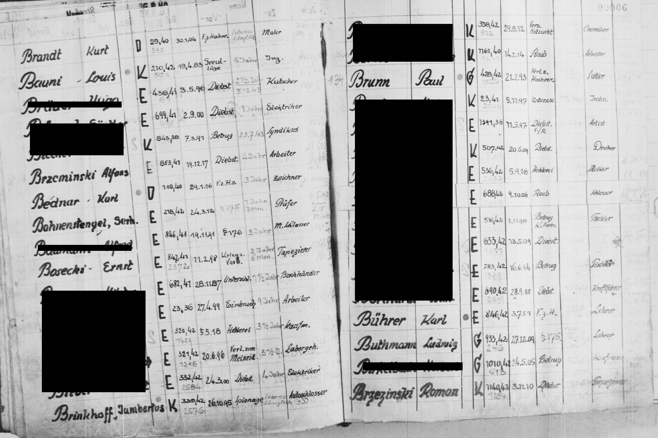 Entdecke die Dokumente der Arolsen Archives | 10010577 - Alphabetische ...