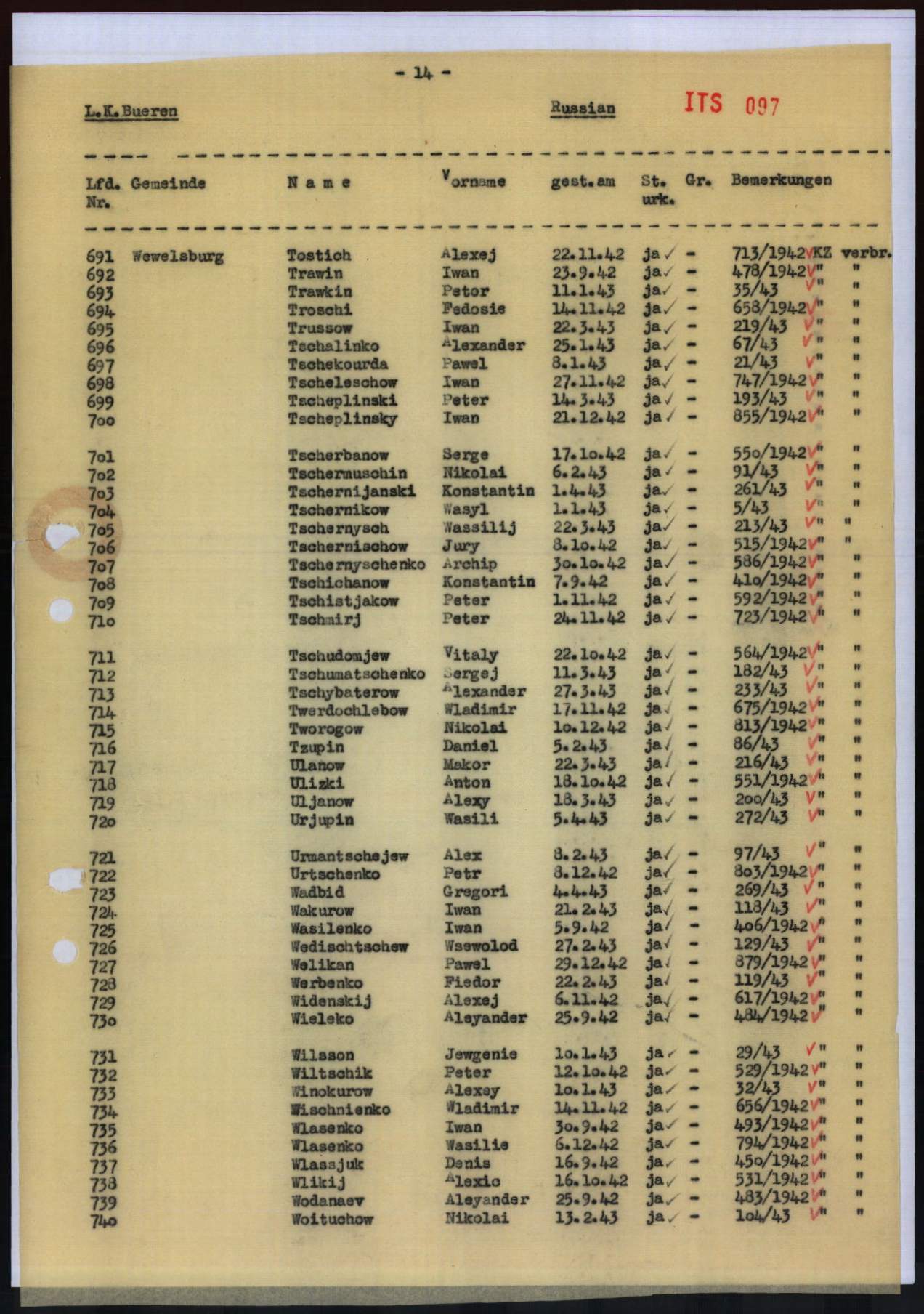 Arolsen Archives - International Center on Nazi Persecution | DE